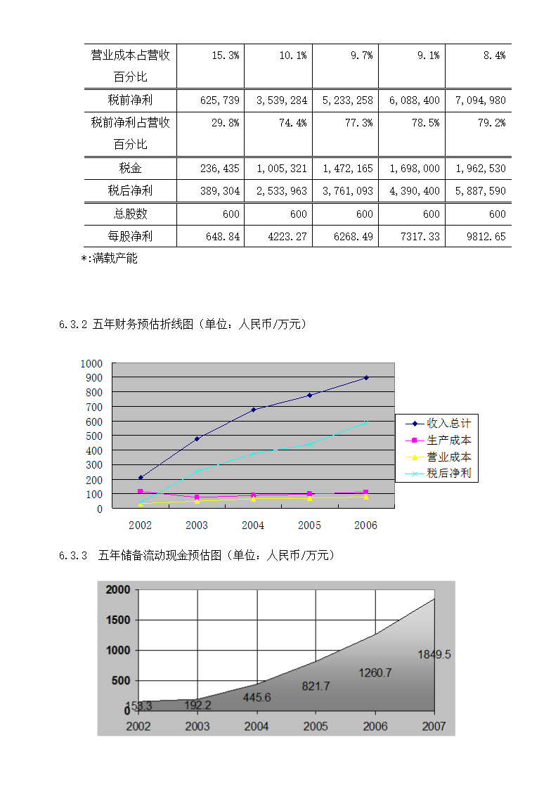 虫草公司商业计划书.docx第22页