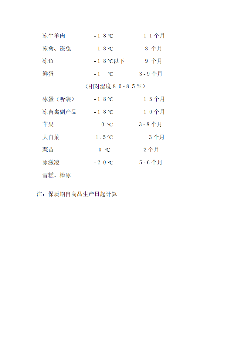 冷库管理规范.doc第20页