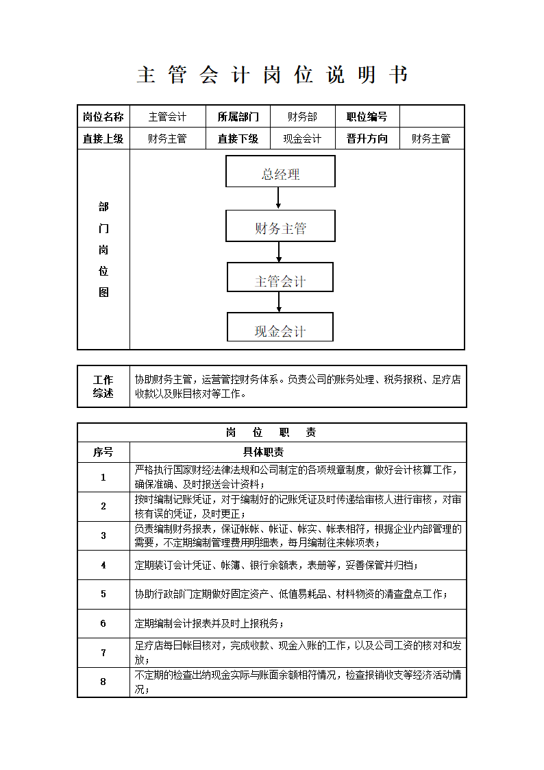 主管会计岗位职责说明书.docx第1页