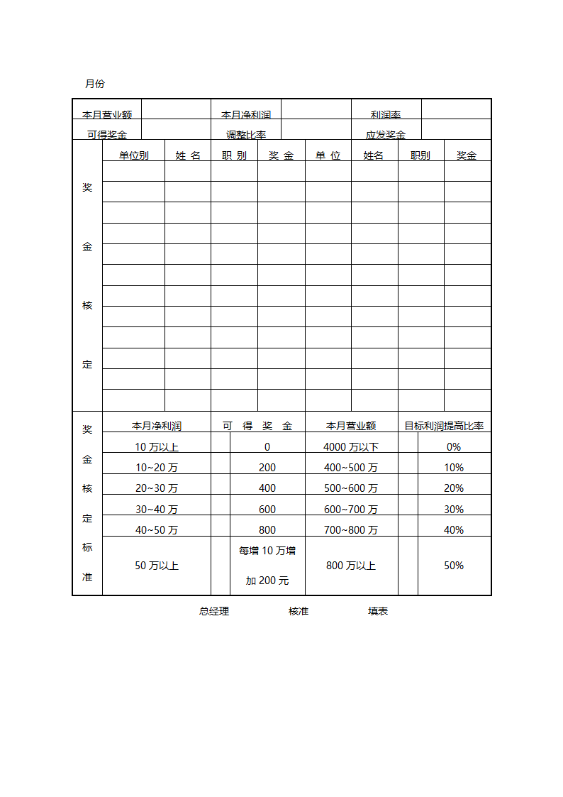 工资表-绩效奖金表.doc第7页