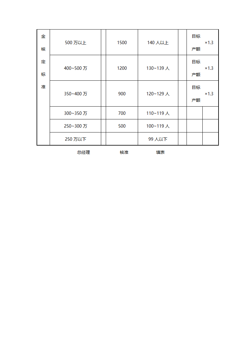 工资表-绩效奖金表.doc第9页