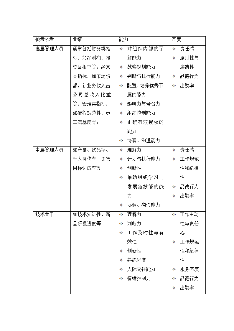 X电器公司管理层绩效考核办法.doc第3页