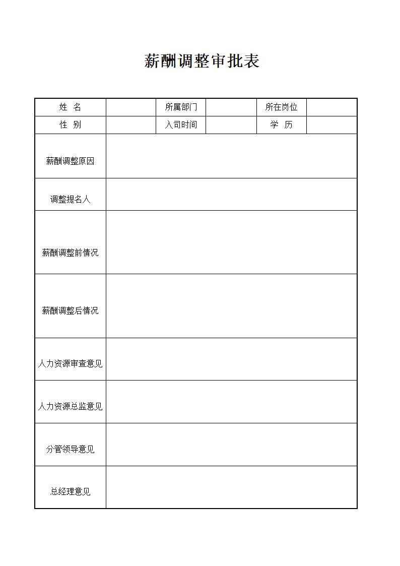 薪酬调整审批表.docx