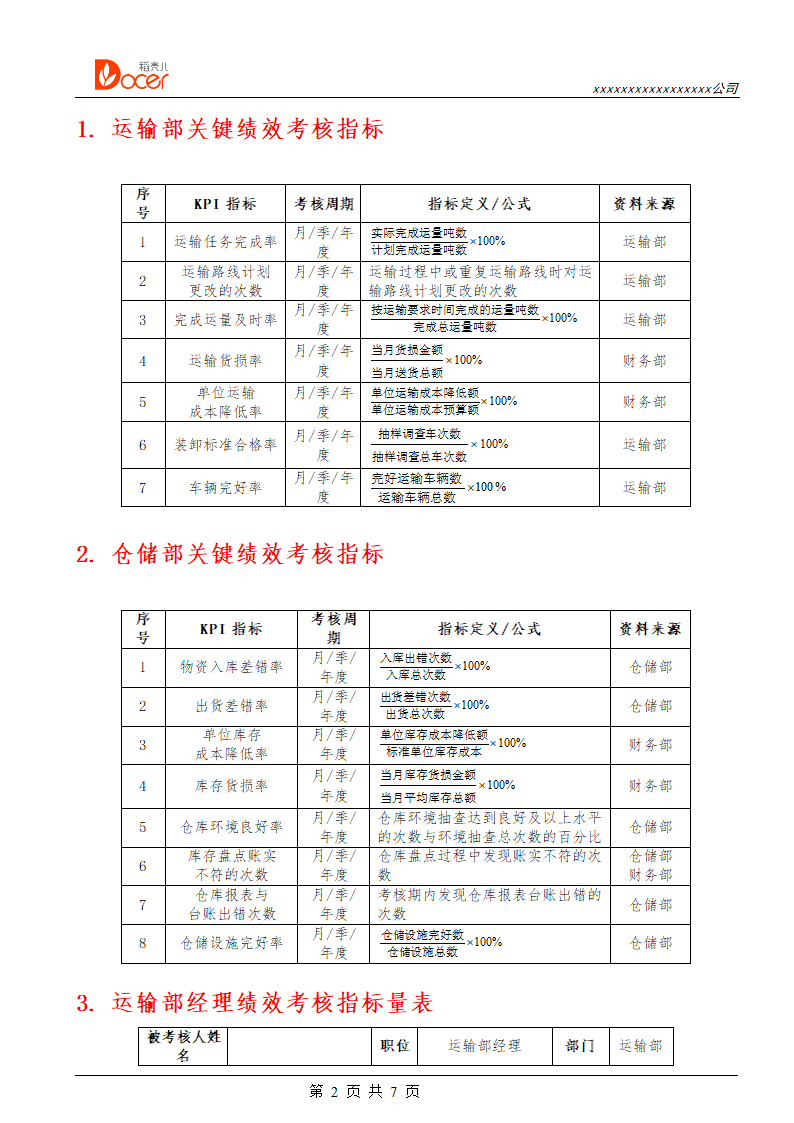 运输配送人员绩效考核.docx第2页