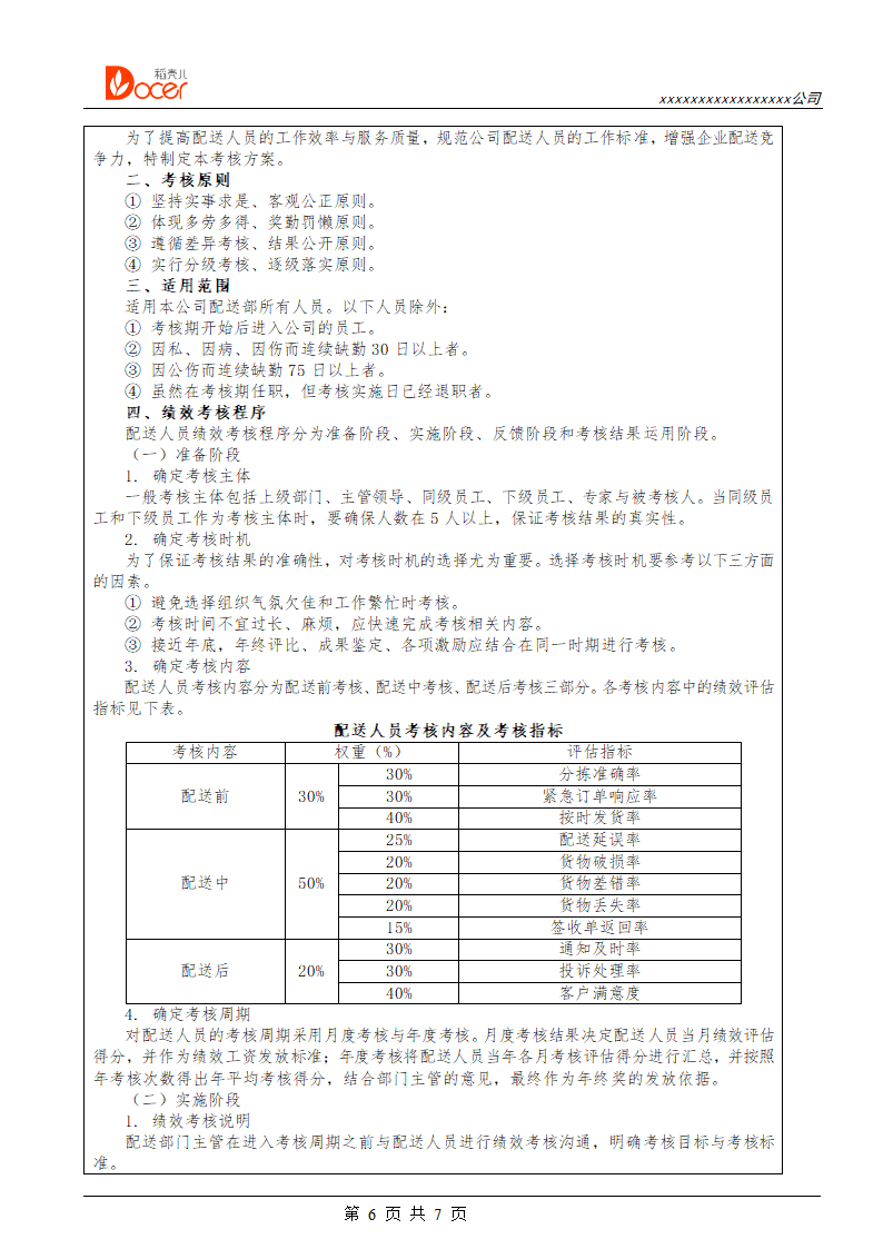 运输配送人员绩效考核.docx第6页