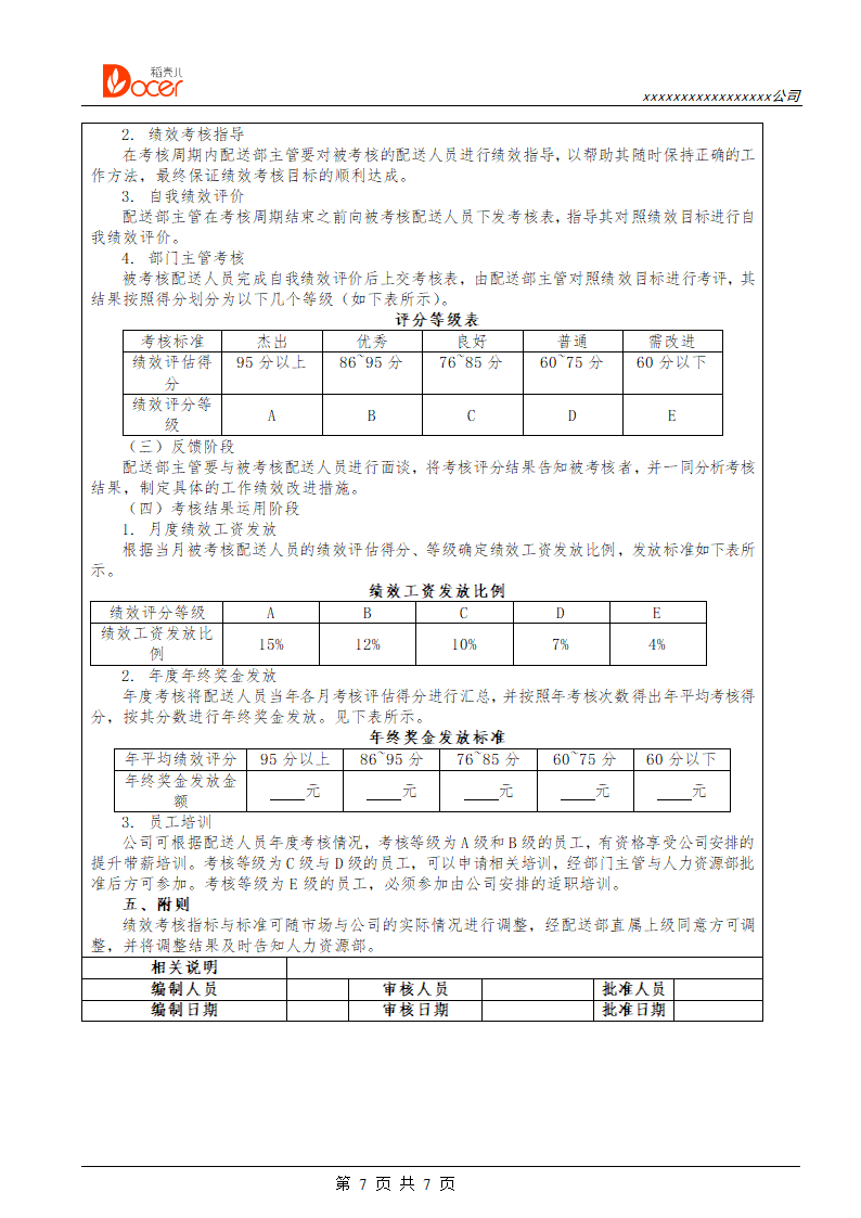 运输配送人员绩效考核.docx第7页