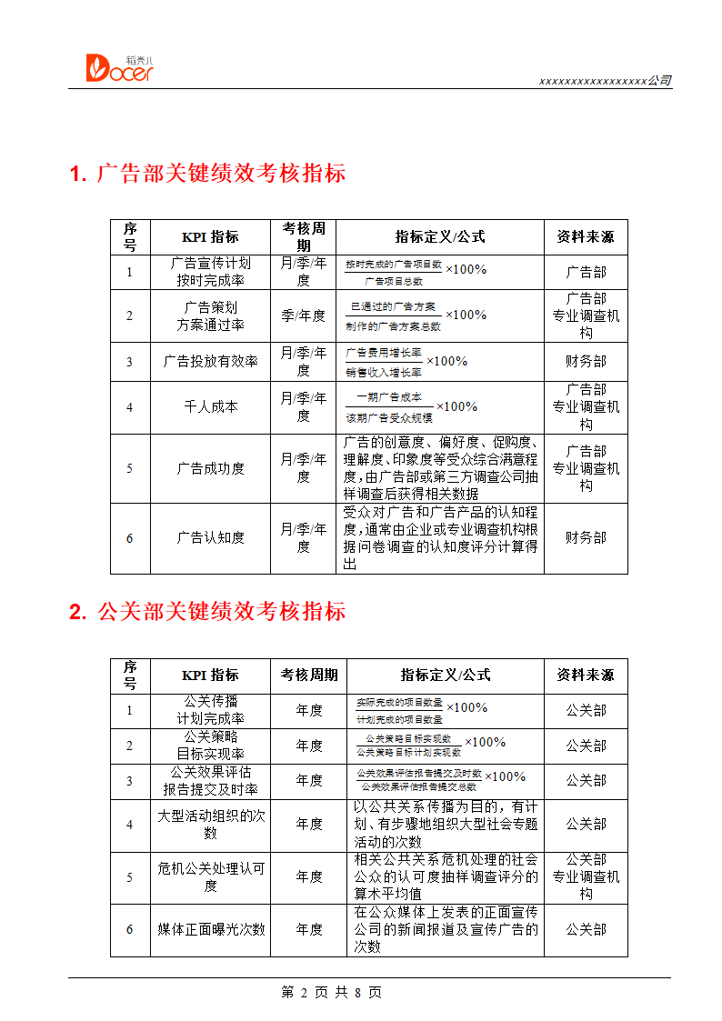 广告公关人员绩效考核.docx第2页