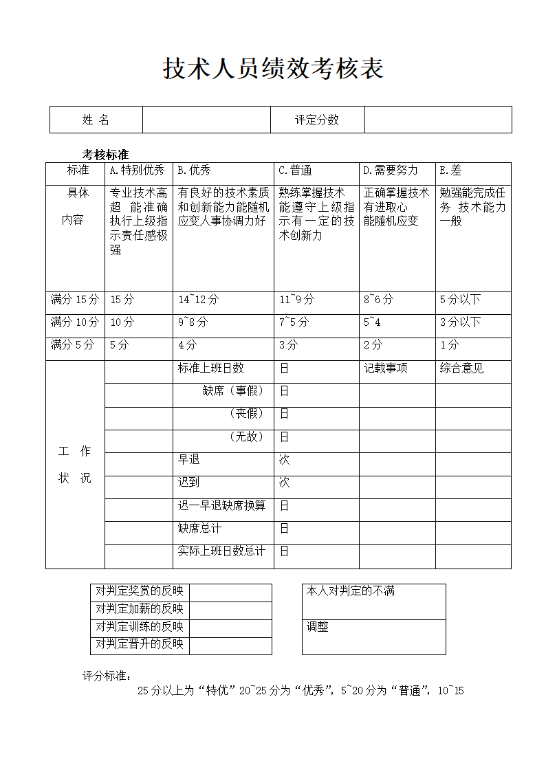 技术人员绩效考核表.doc