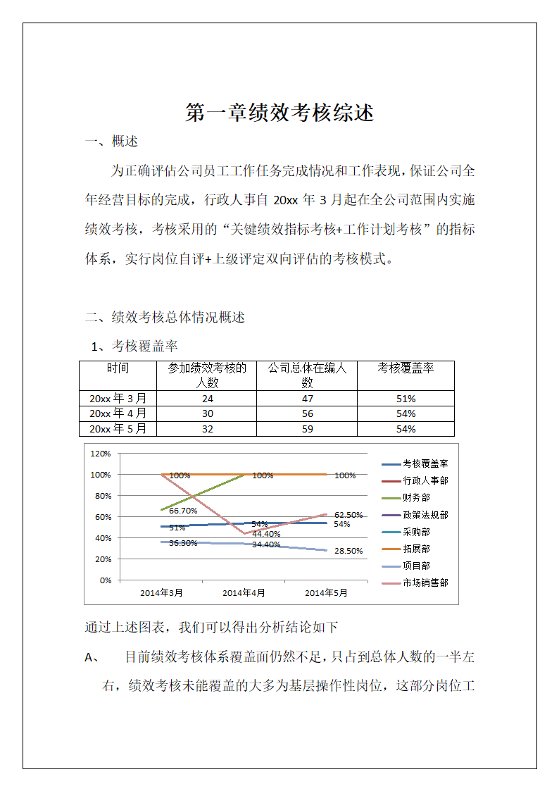 绩效考核分析报告.docx第2页