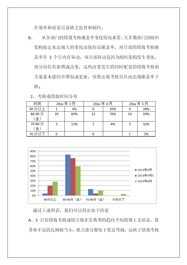 绩效考核分析报告.docx第3页