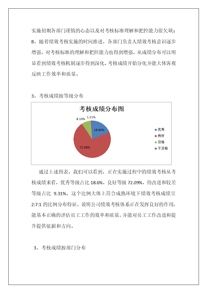 绩效考核分析报告.docx第4页