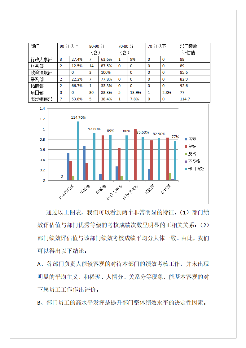 绩效考核分析报告.docx第5页