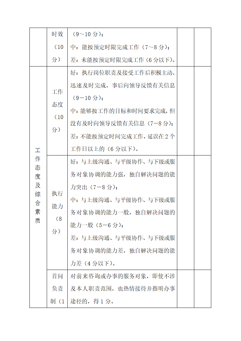 机关事业单位工作人员绩效考核表.docx第2页