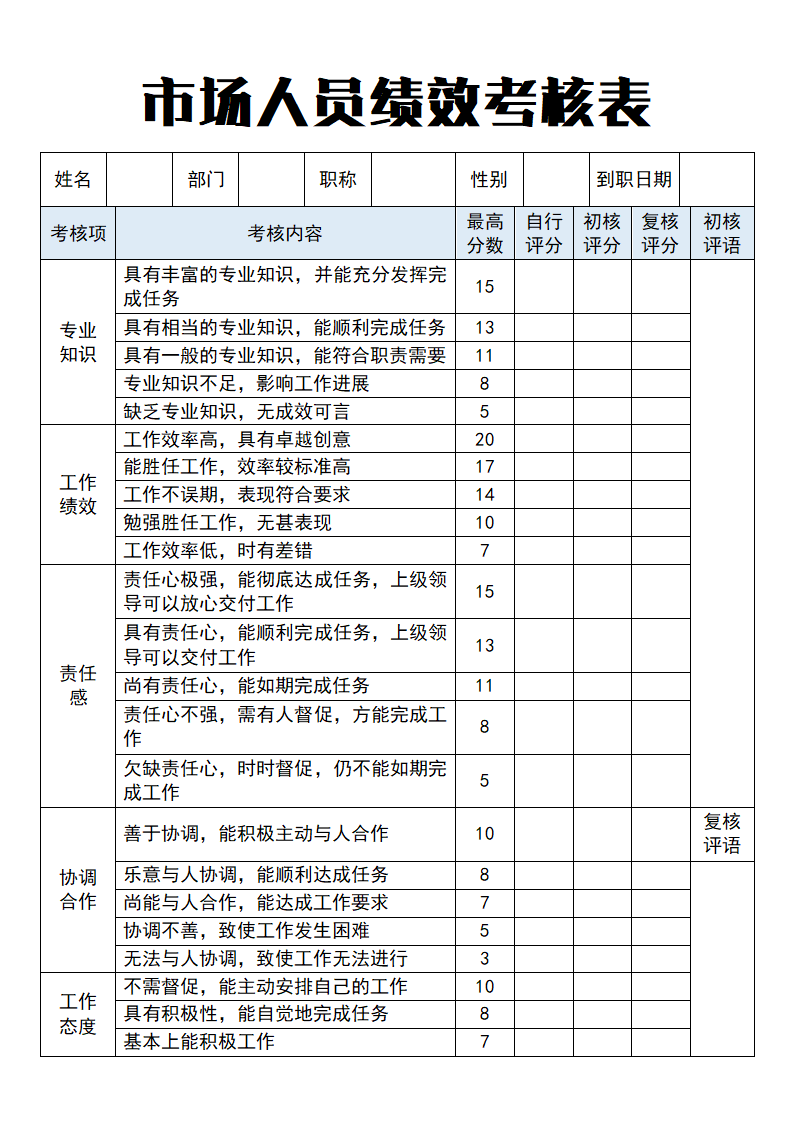 市场人员绩效考核表.docx