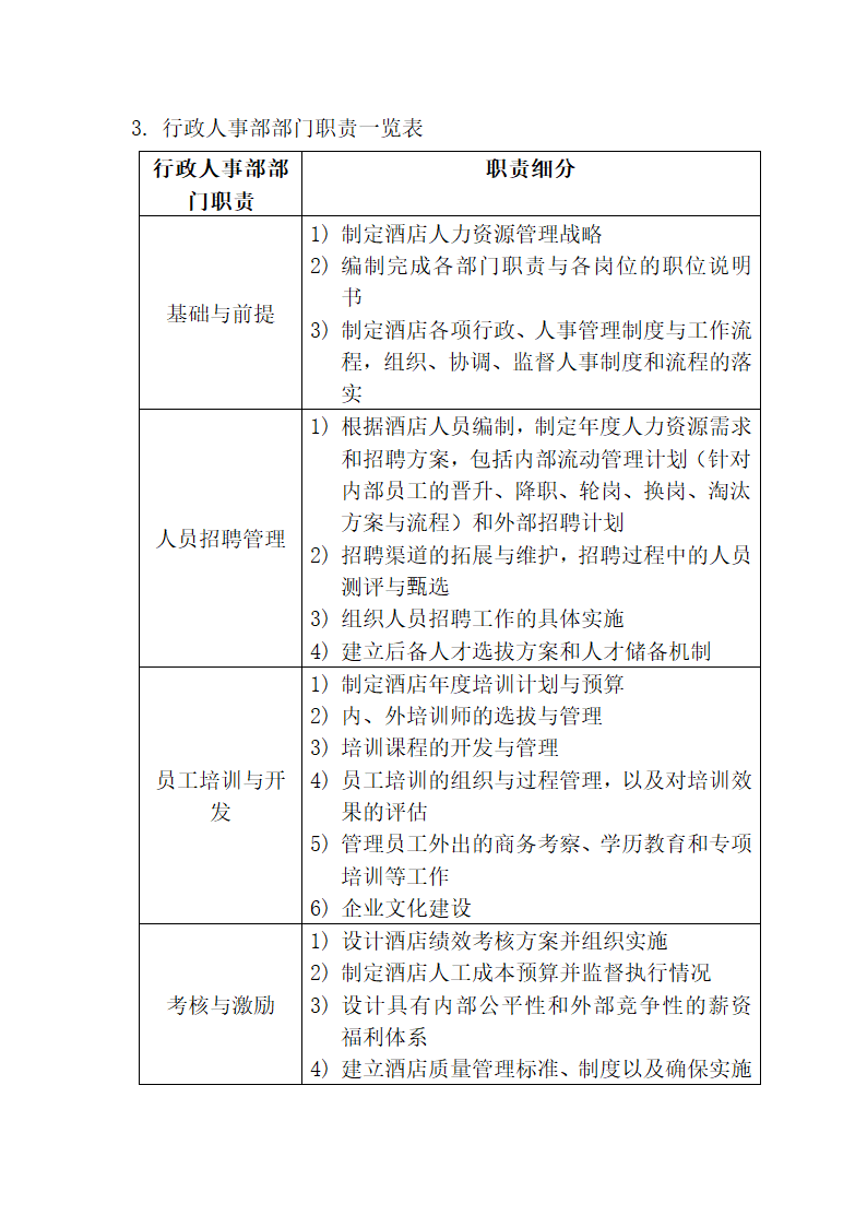 行政人事部SOP岗位职责.docx第5页