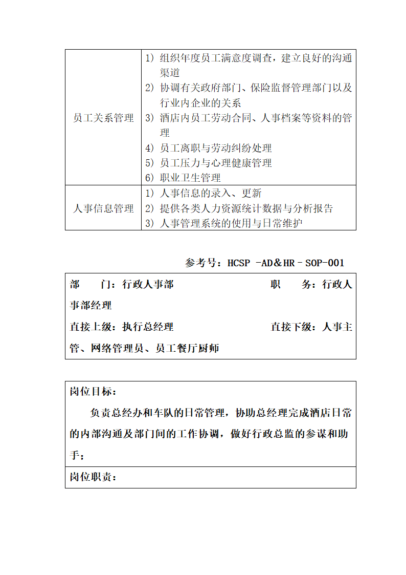 行政人事部SOP岗位职责.docx第6页