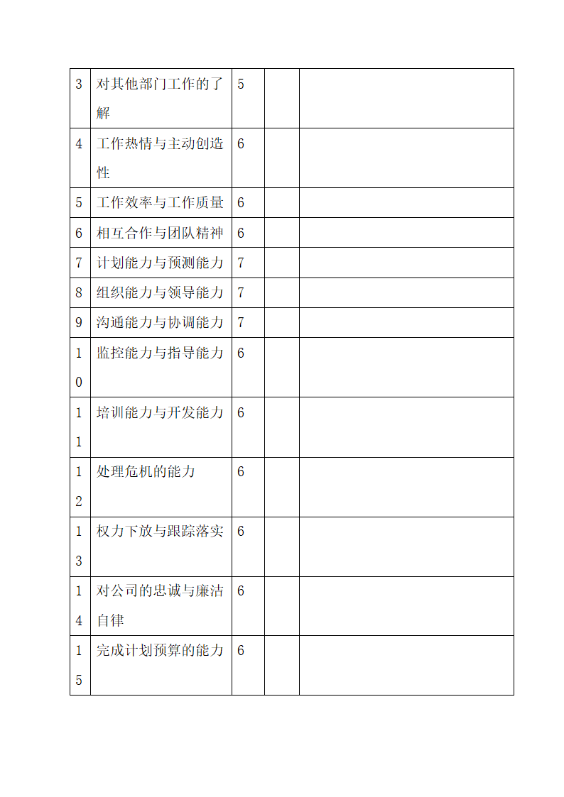 行政人事部SOP岗位职责.docx第58页