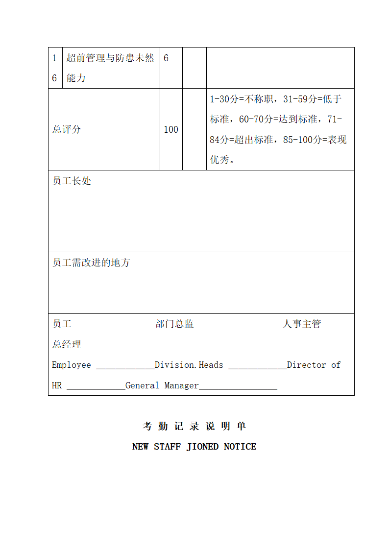 行政人事部SOP岗位职责.docx第59页