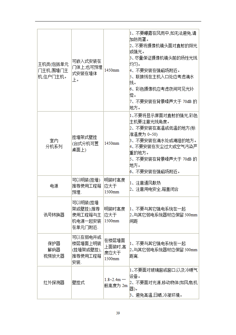 楼宇对讲基础知识培训.doc第39页