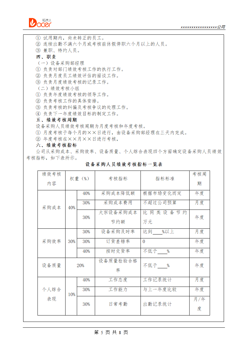 设备管理人员绩效考核.docx第5页