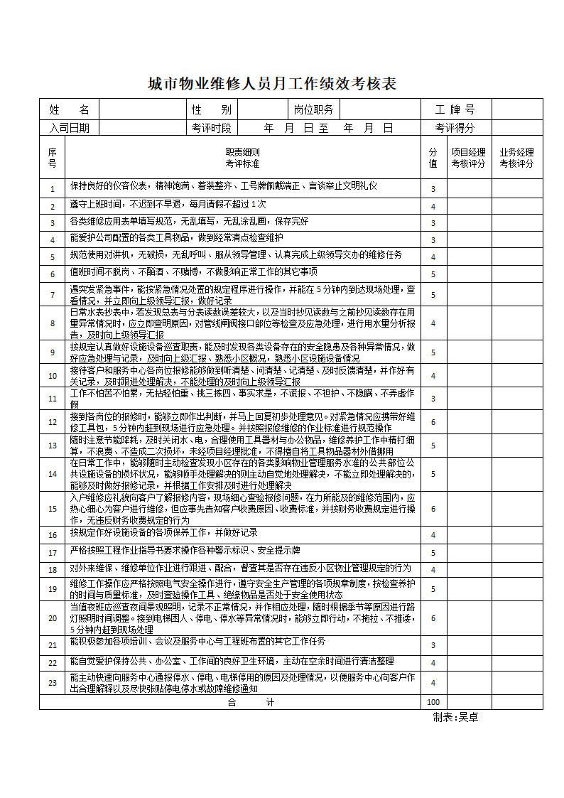 物业维修人员工作绩效考核表.doc第1页