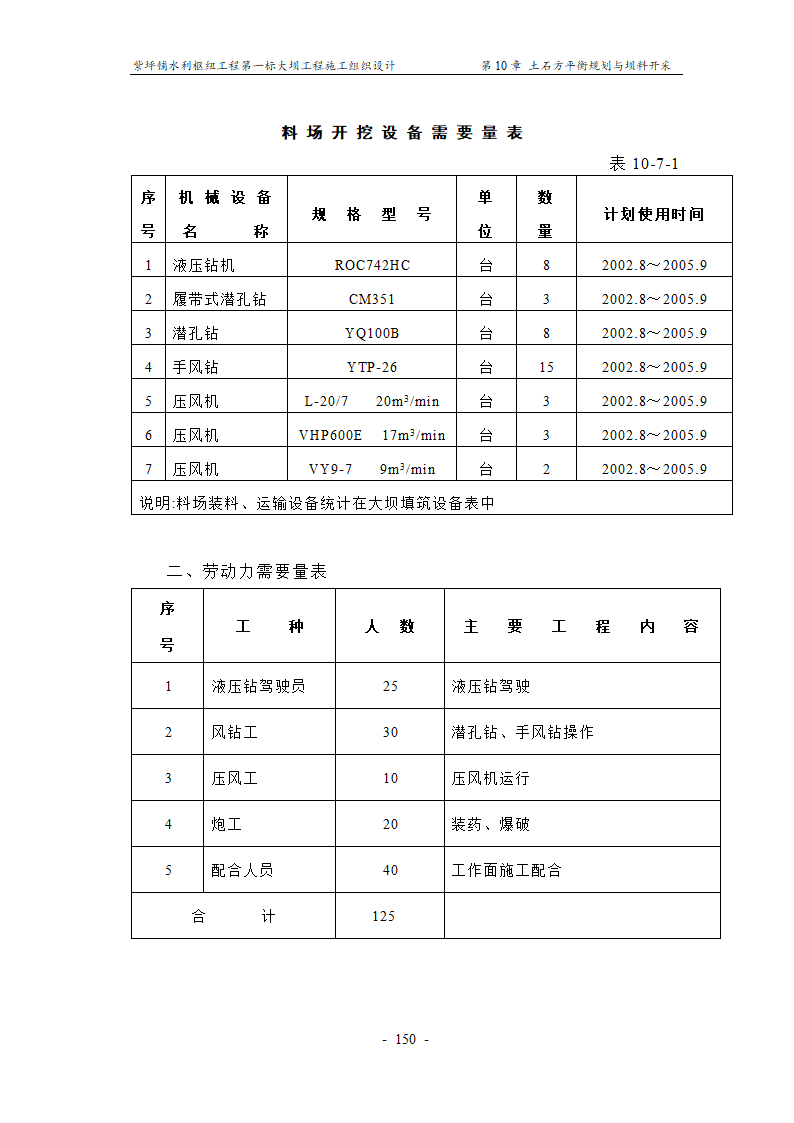 坝料加工.doc第11页