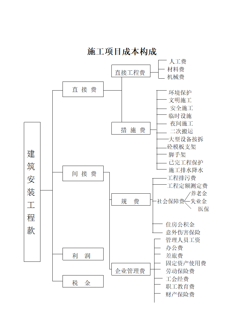 工程管理概论.doc第12页