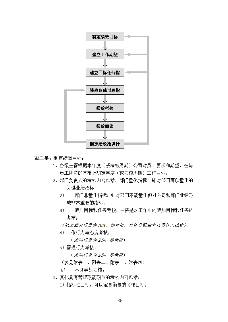 绩效管理与绩效考核制度.docx第3页