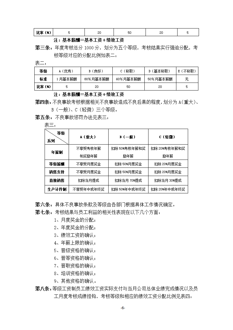 绩效管理与绩效考核制度.docx第6页