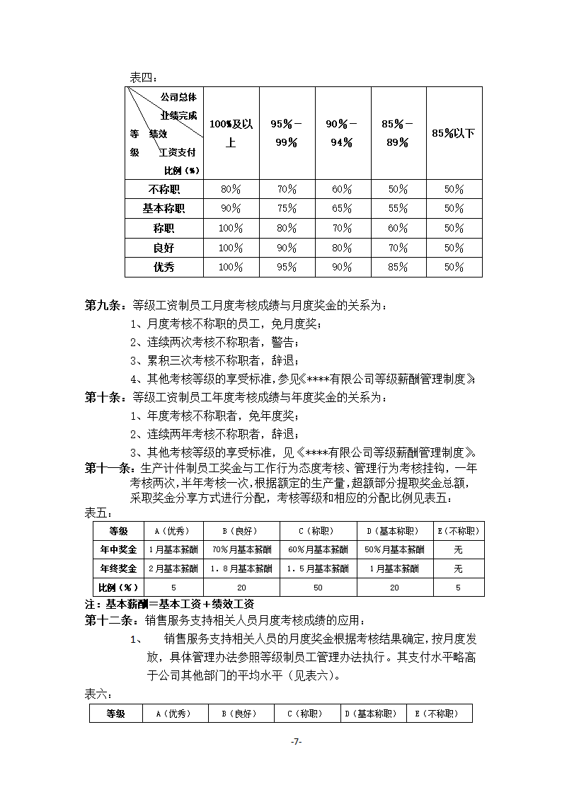 绩效管理与绩效考核制度.docx第7页