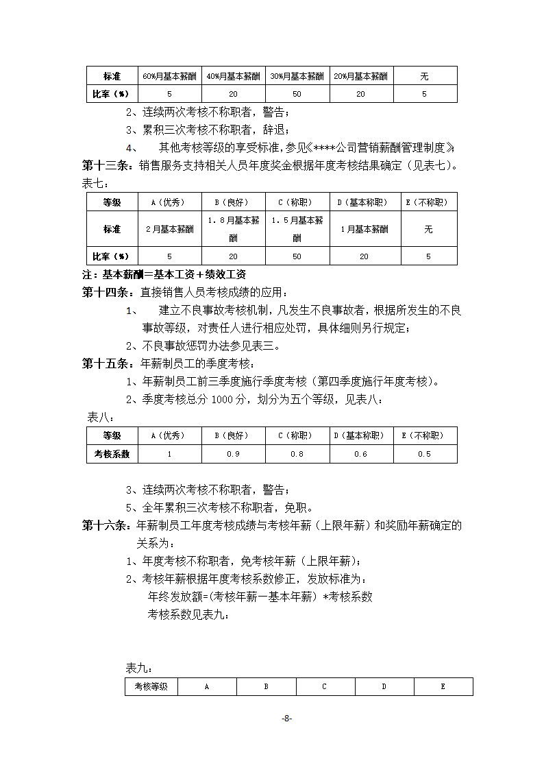 绩效管理与绩效考核制度.docx第8页