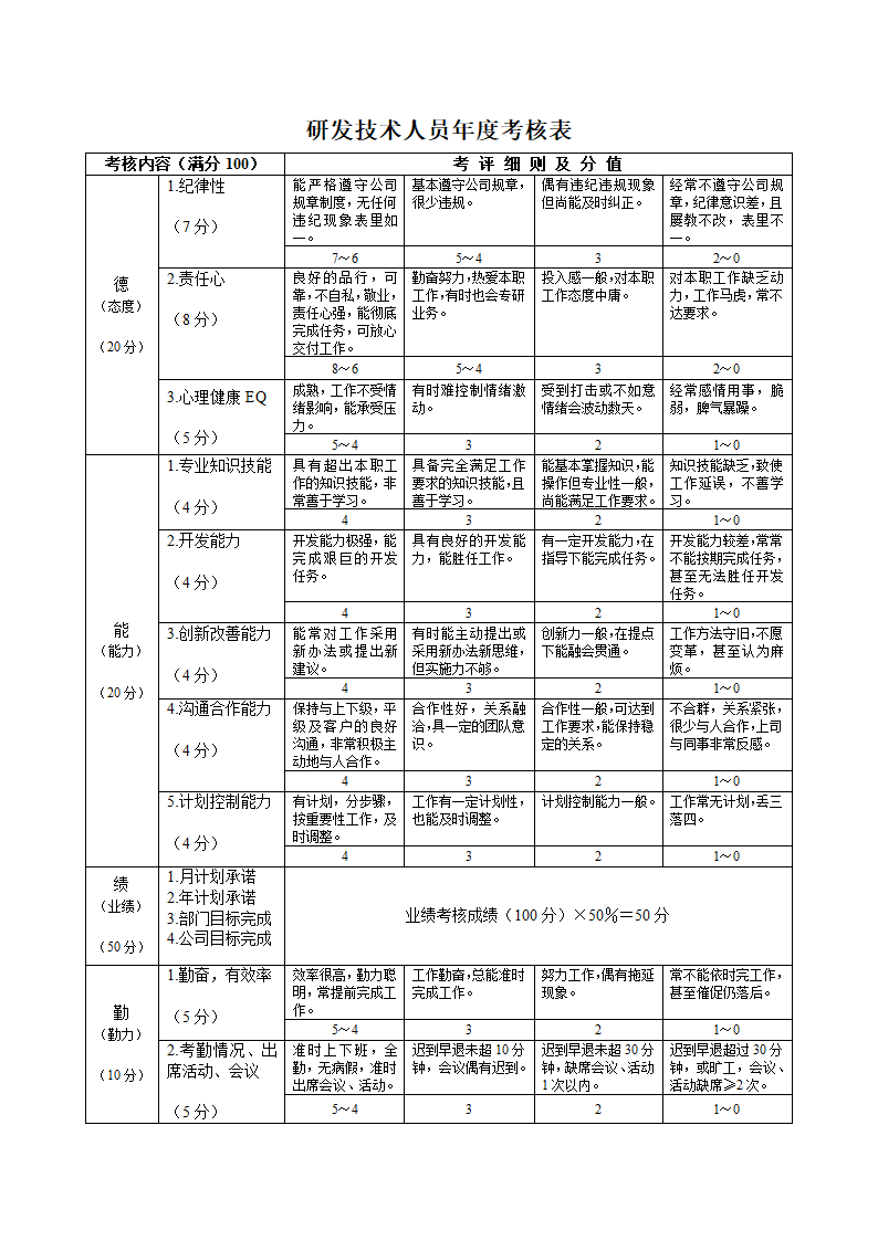 员工调薪管理办法.docx第3页