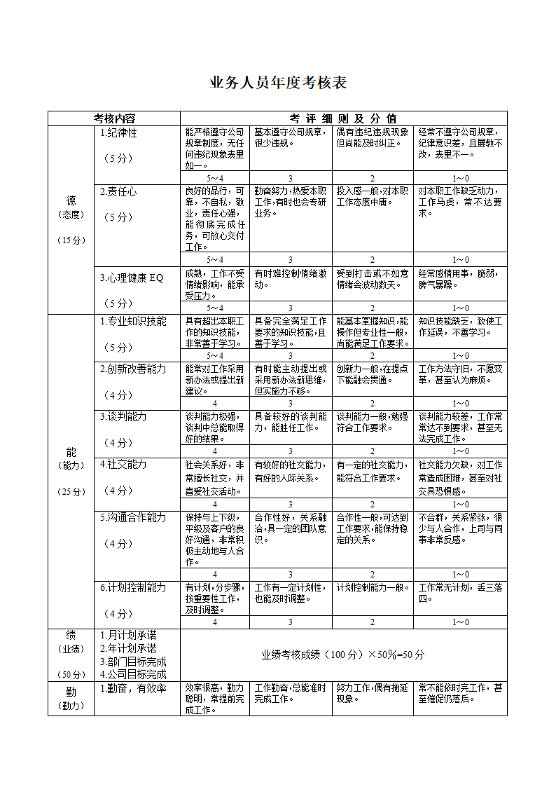 员工调薪管理办法.docx第4页