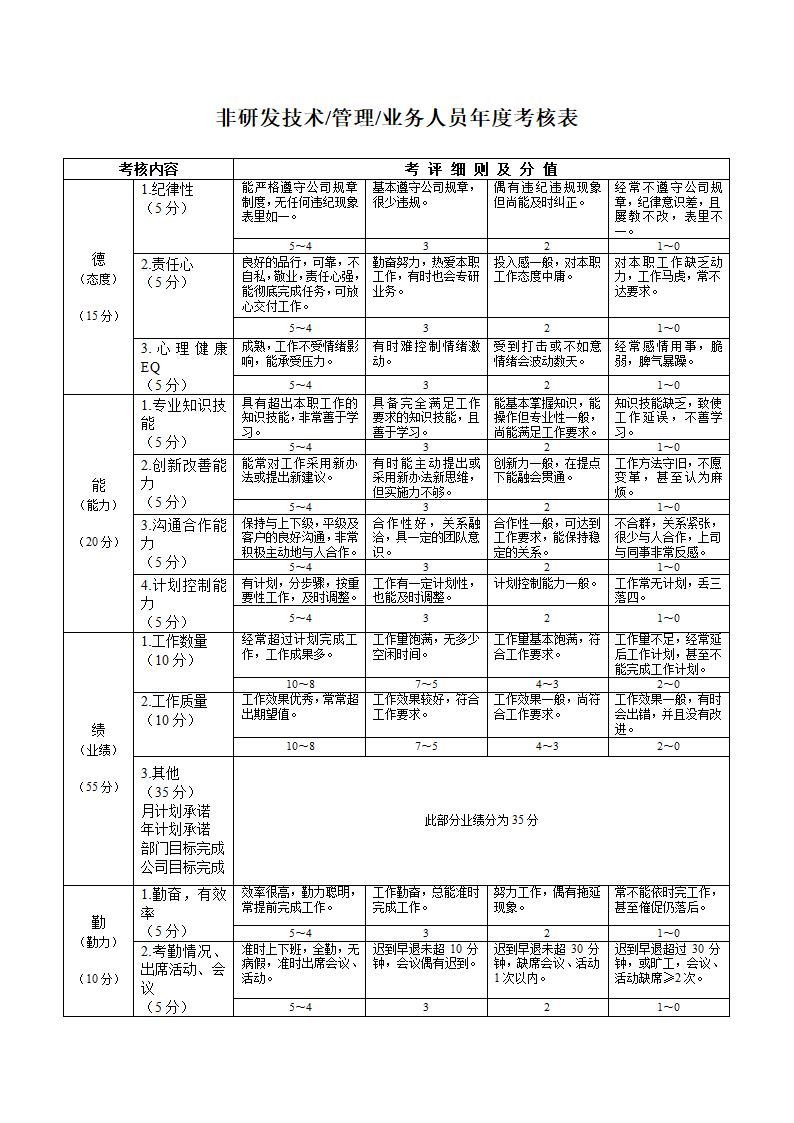 员工调薪管理办法.docx第6页