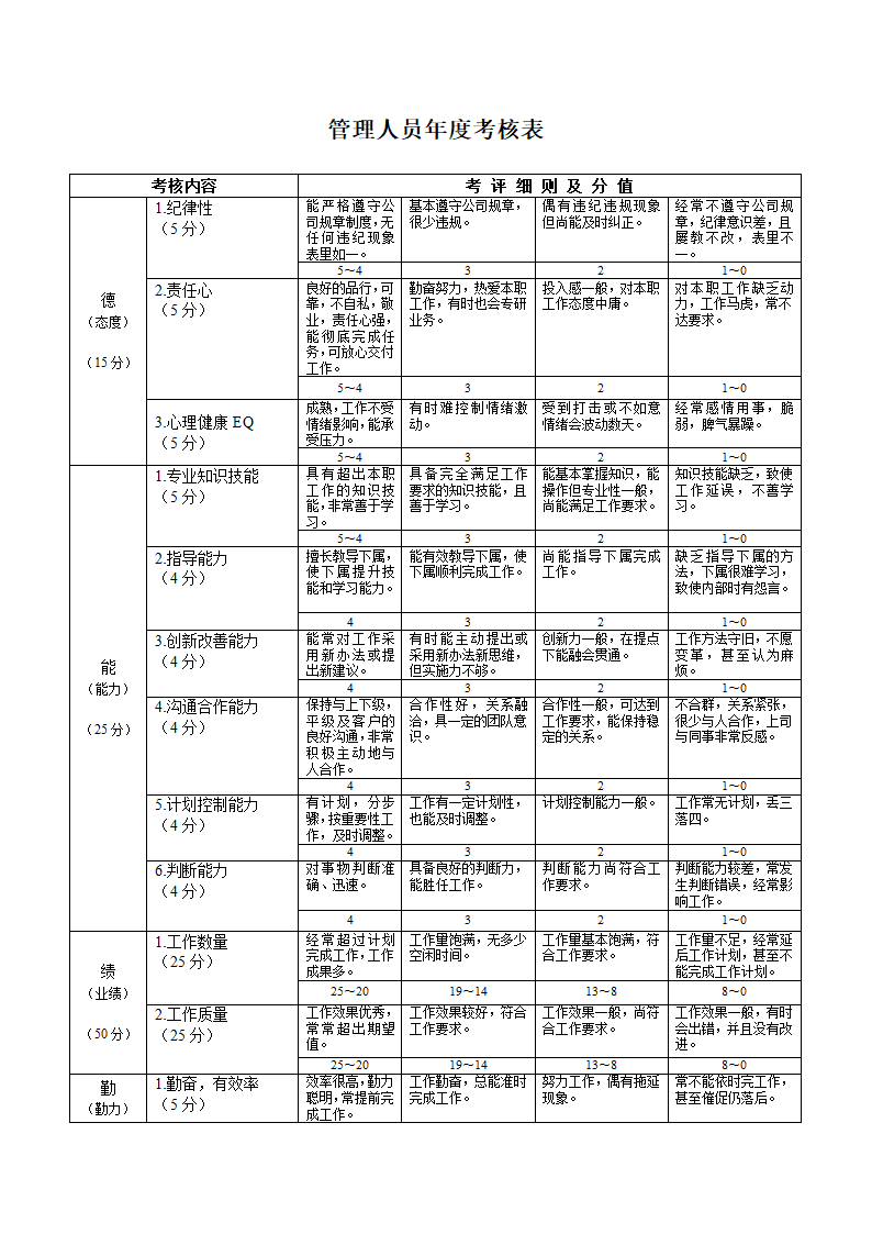 员工调薪管理办法.docx第7页