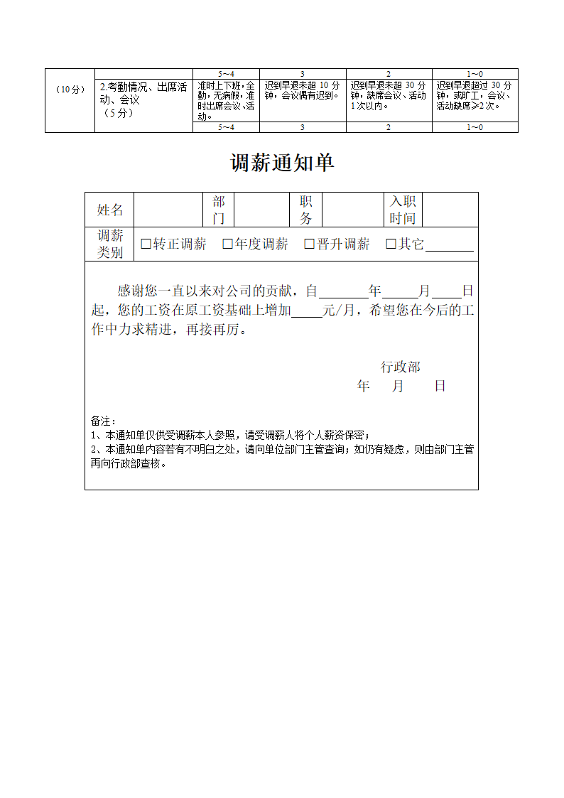 员工调薪管理办法.docx第8页