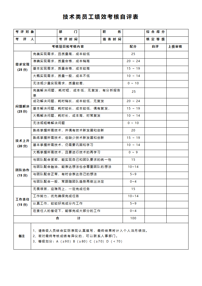 常用型员工绩效考核表.docx第2页