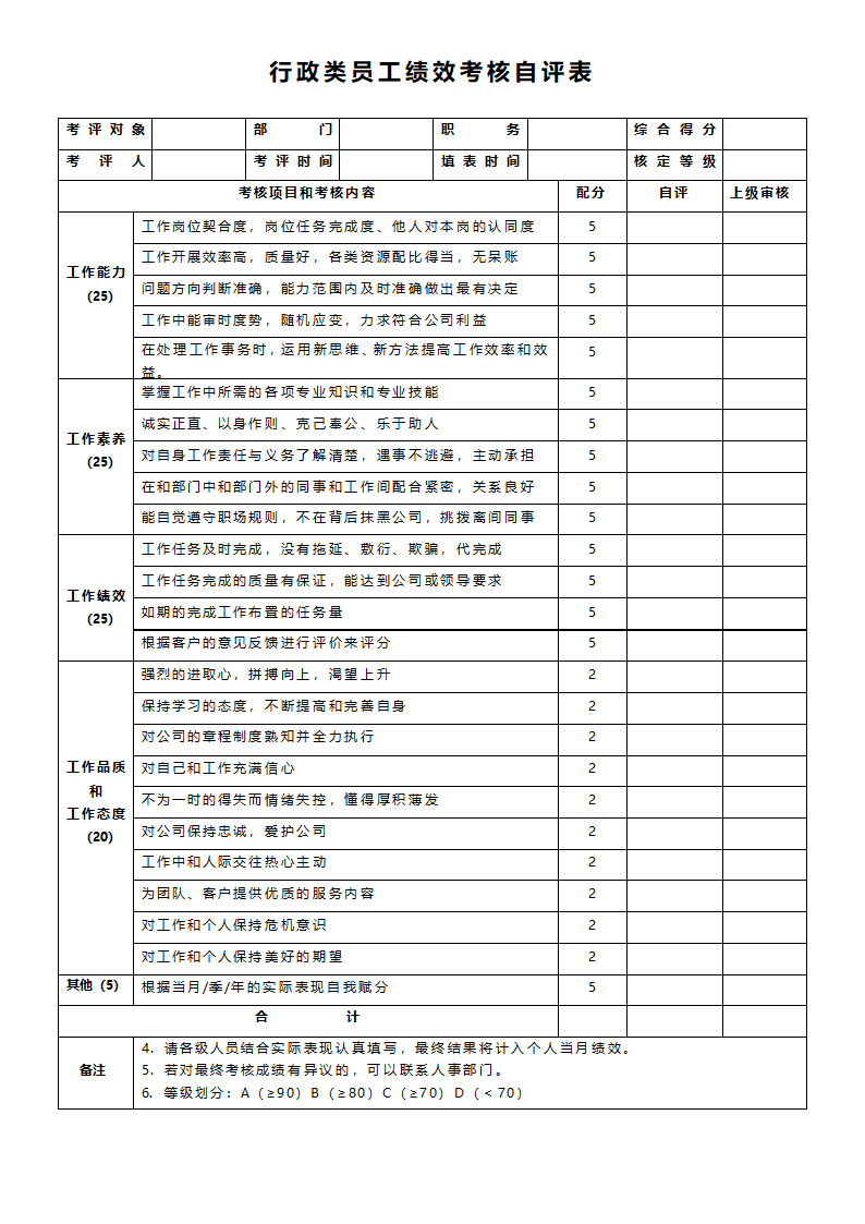 常用型员工绩效考核表.docx第3页