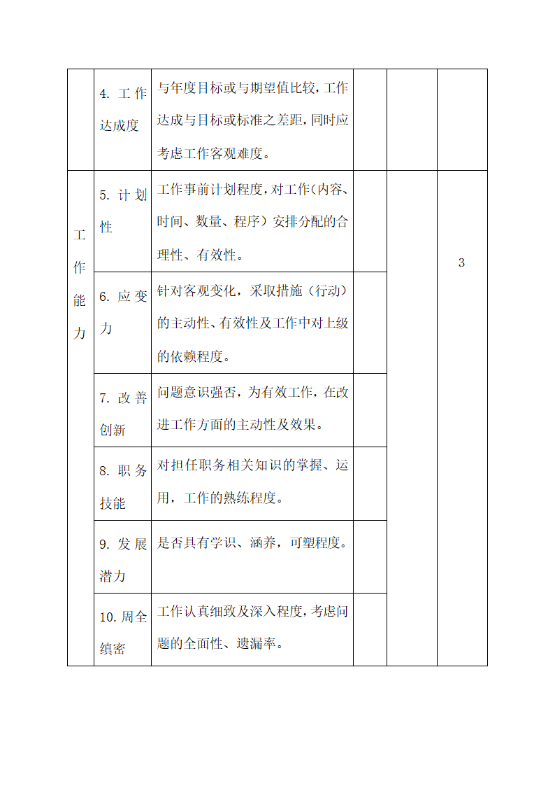 普通员工绩效考核评估表.docx第2页