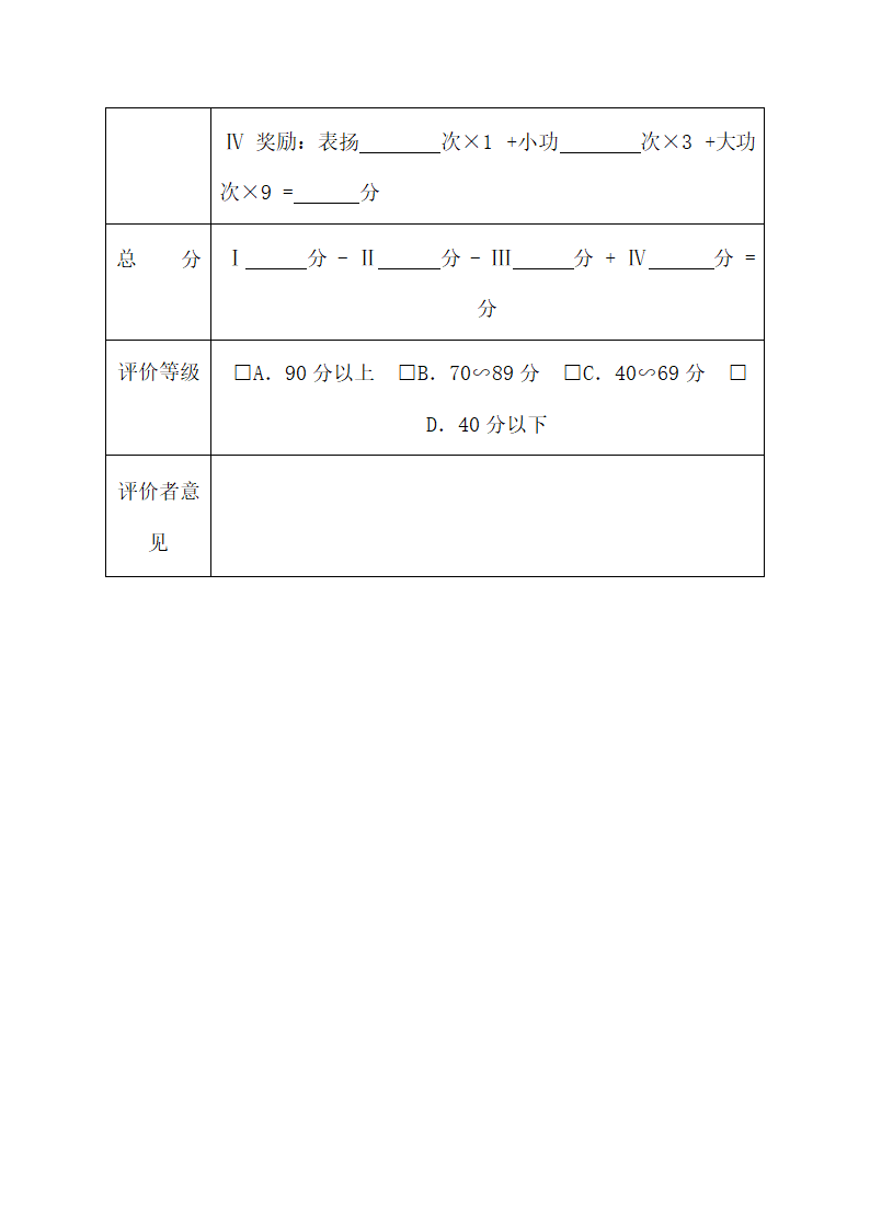 普通员工绩效考核评估表.docx第4页