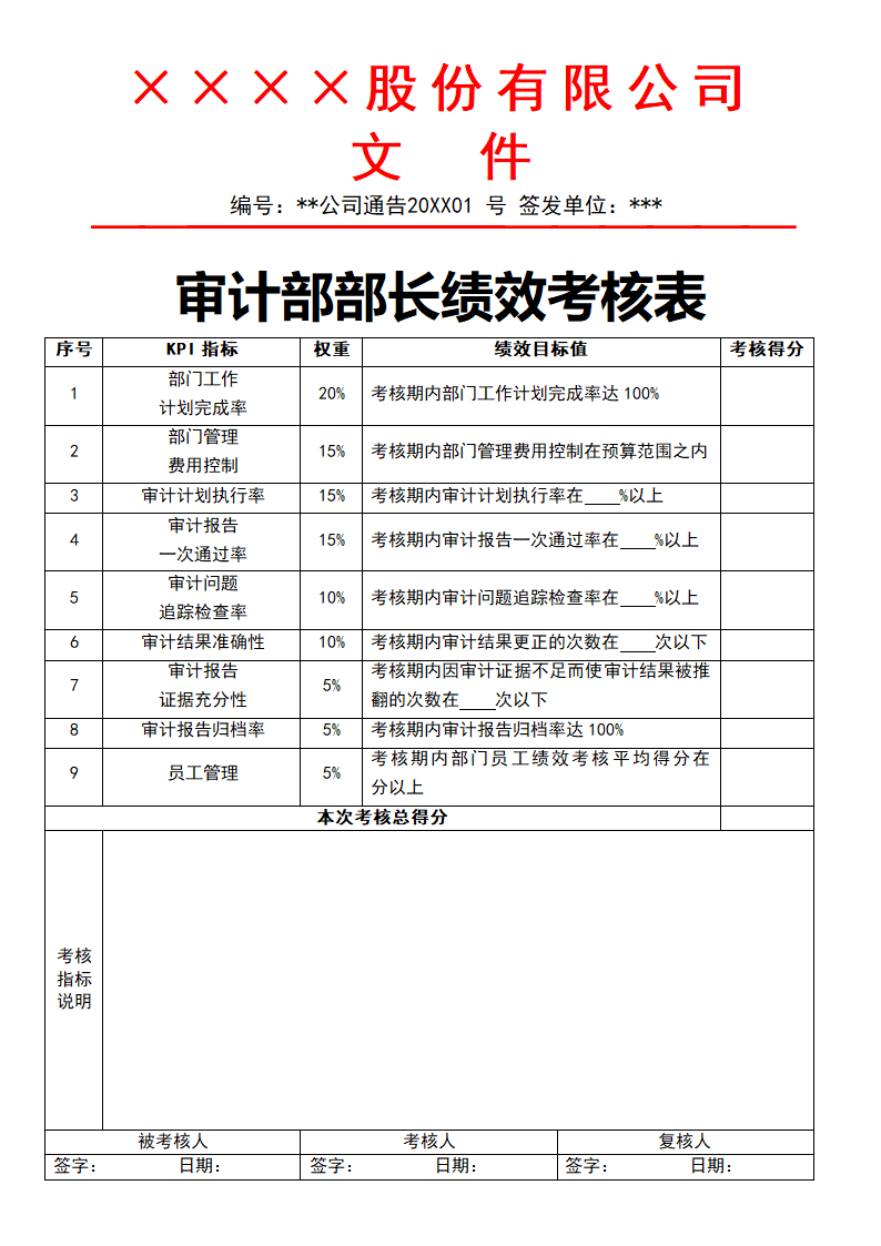 审计部部长绩效考核表.docx