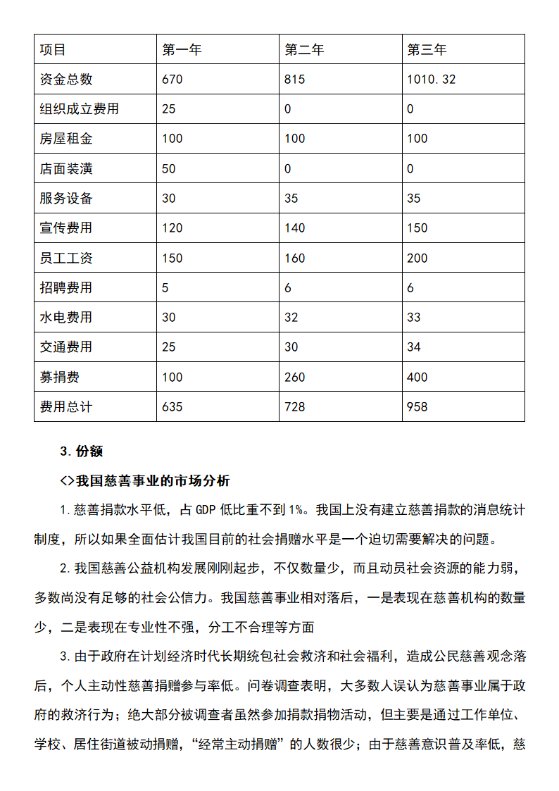 公益事业创业计划书.docx第15页