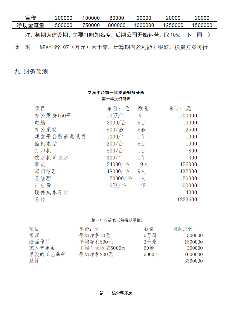 公益事业创业计划书.docx第26页