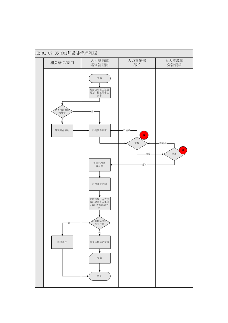 师带徒管理实施细则.doc第7页