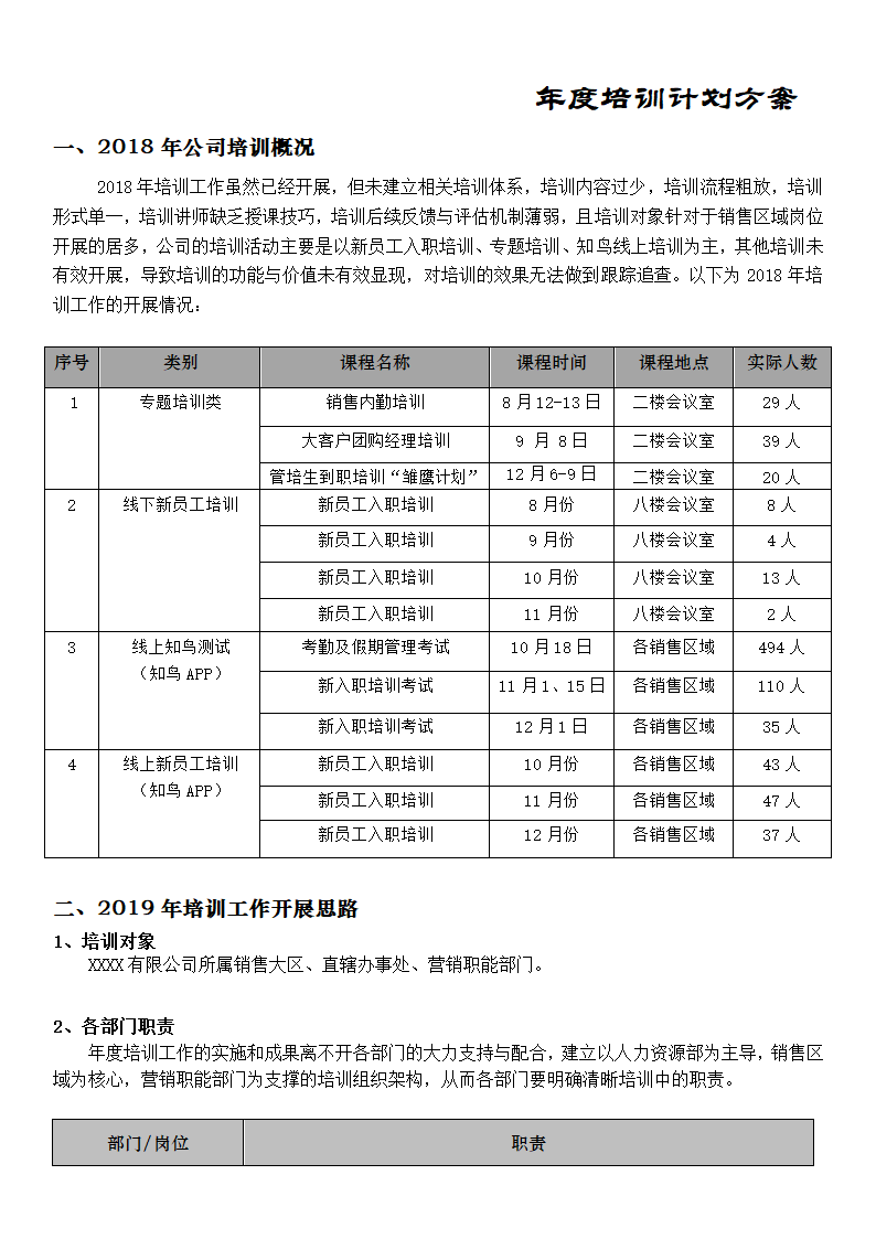 年度培训计划.docx第1页