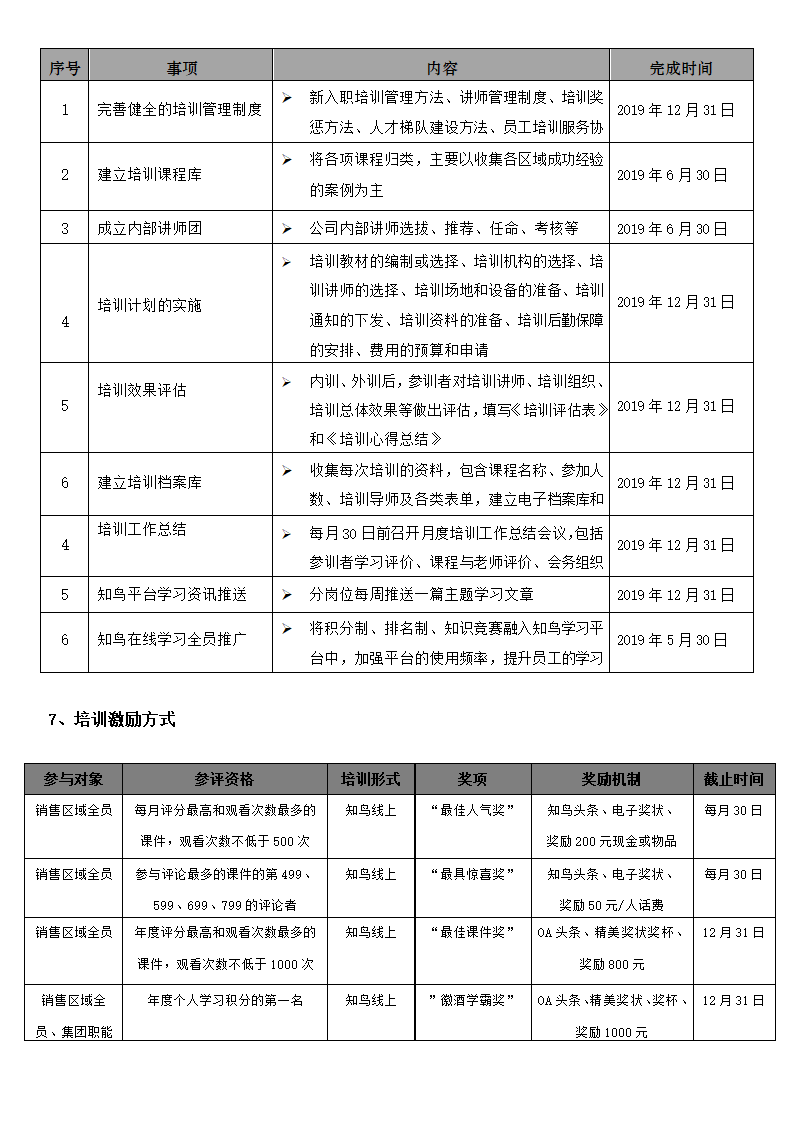 年度培训计划.docx第3页