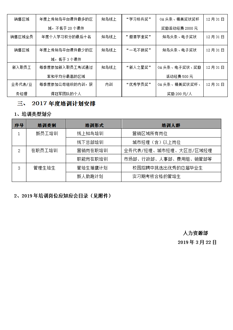 年度培训计划.docx第4页