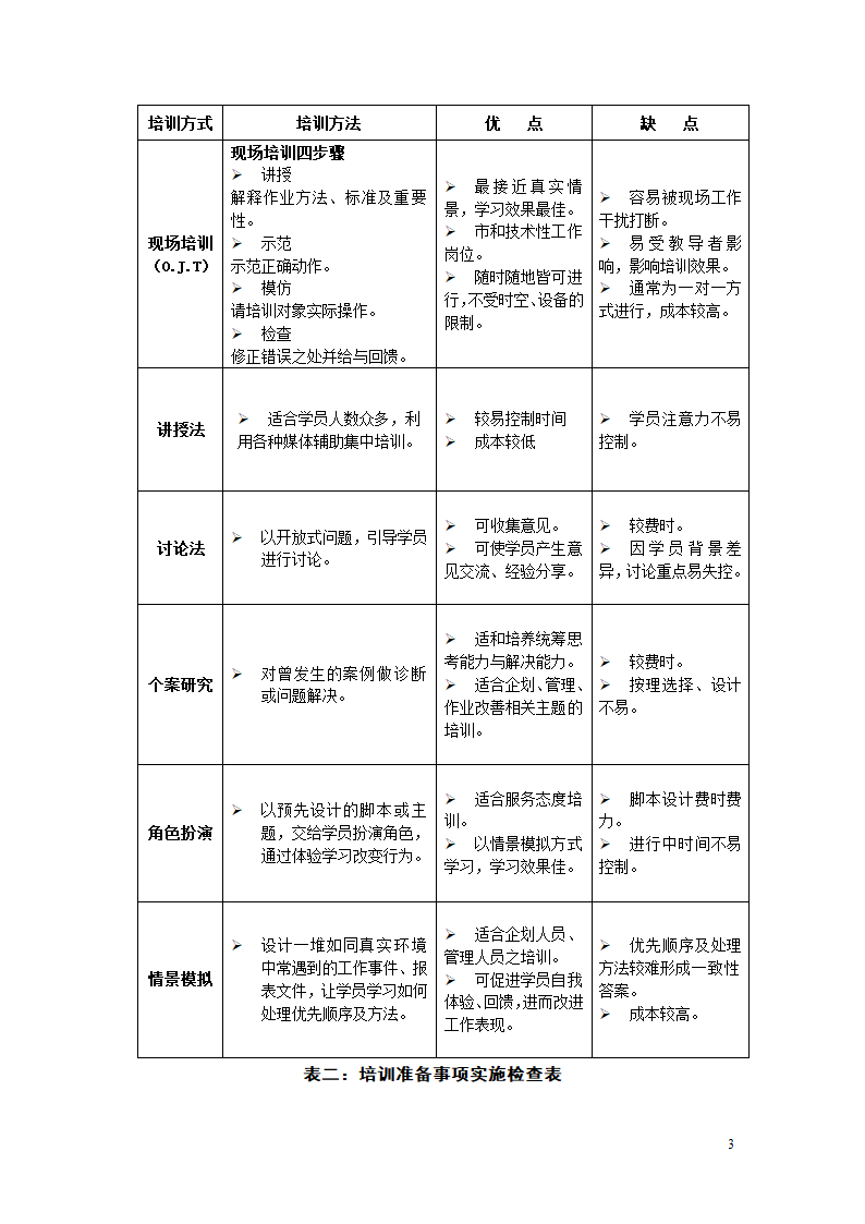 自由空间培训手册.doc第3页