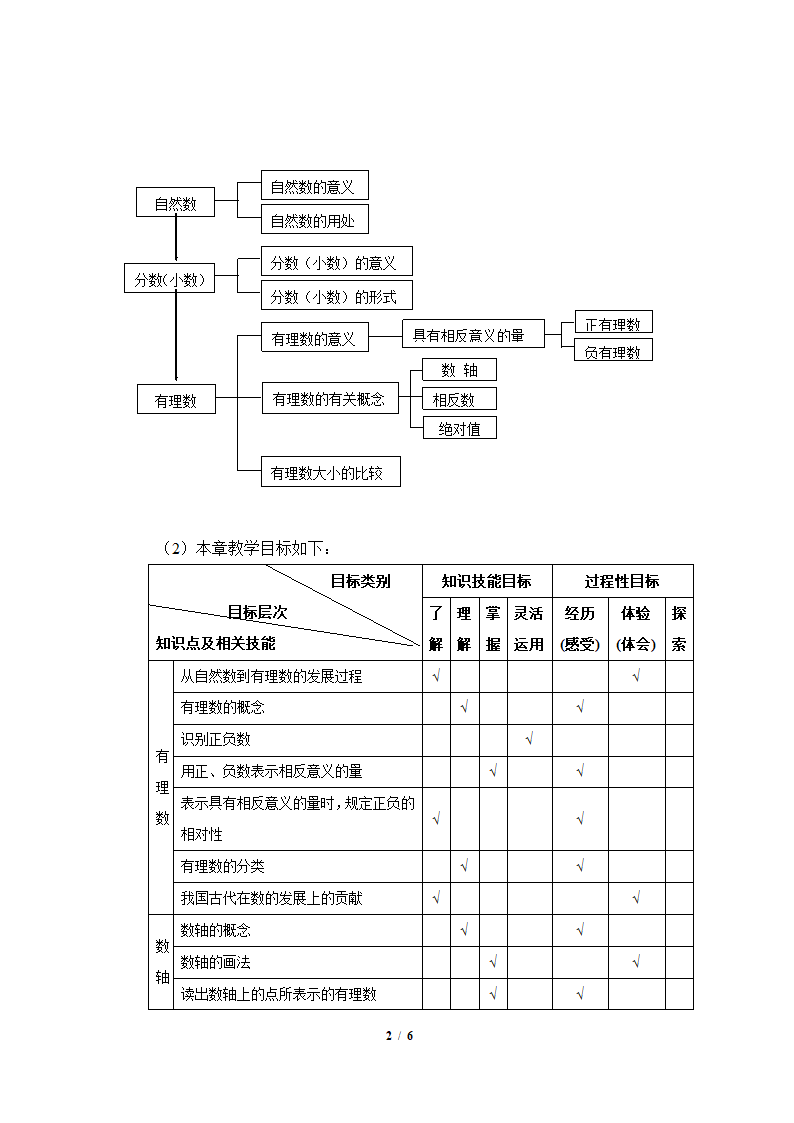 第一章《有理数》教材分析.doc第2页