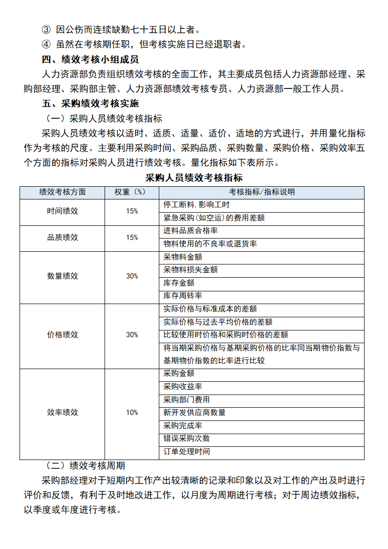 采购人员绩效考核实施方案.docx第2页